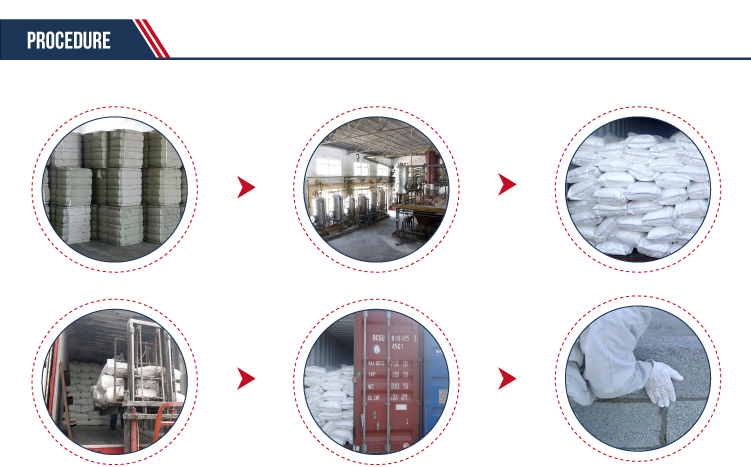 Строительный класс HPMC