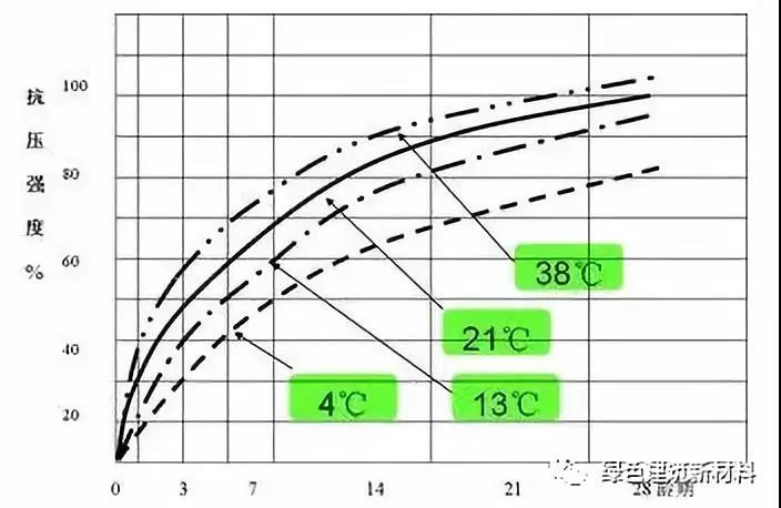 Обратите внимание на влияние температуры на плиточный клей Во время зимнего строительства.